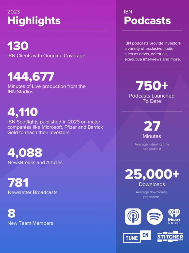 IBN 2023 Highlights